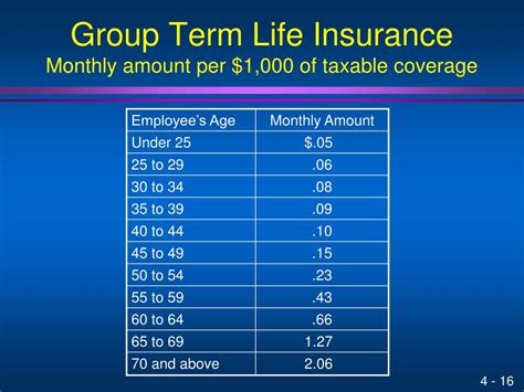 employer provided group term life insurance.